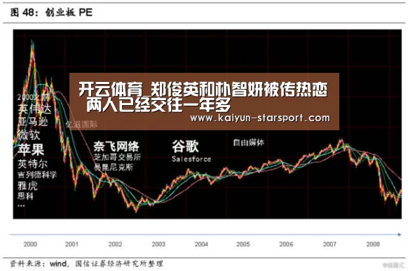 开云体育_郑俊英和朴智妍被传热恋 两人已经交往一年多(图3) 开云电竞